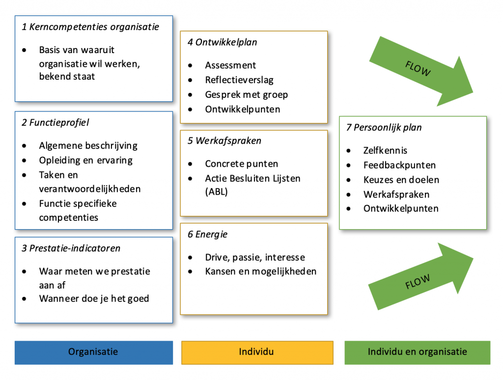 Persoonlijk ontwikkelplan hrmforce