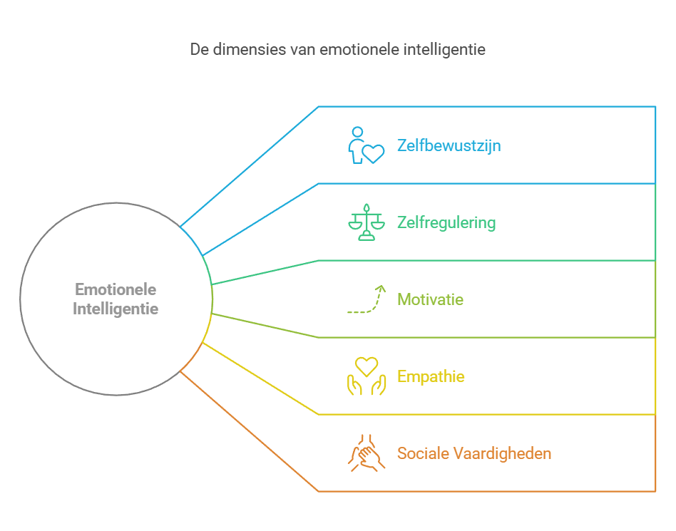 wat is eq