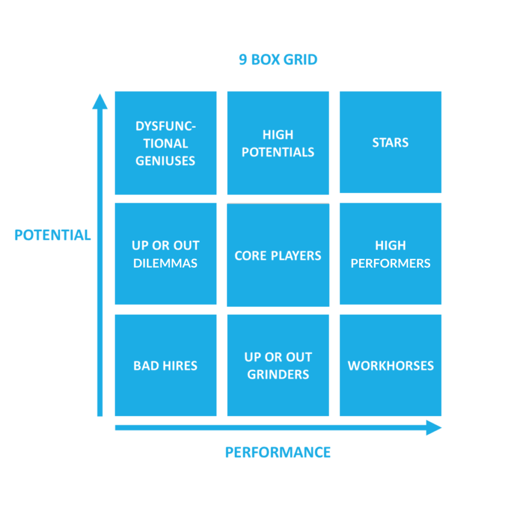 9 box grid template