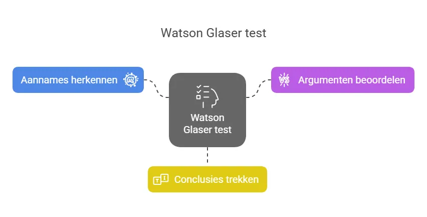 De Watson Glaser Assessment_ Een betrouwbare meetmethode - visual selection (1)
