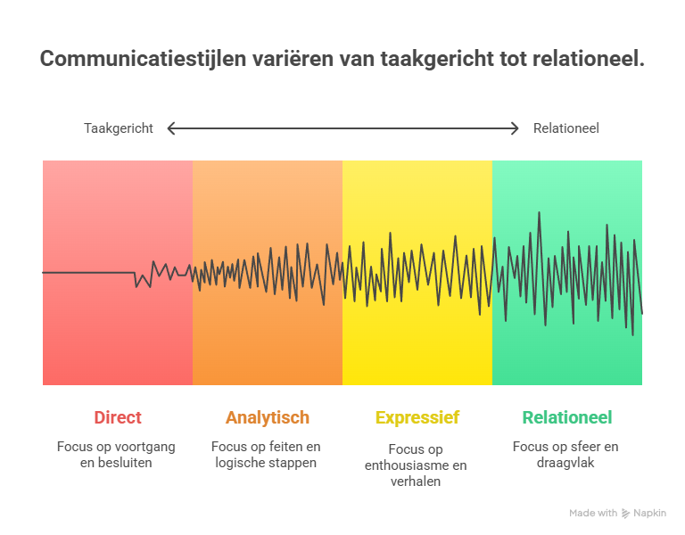 verschillende-communicatiestijlen-visual