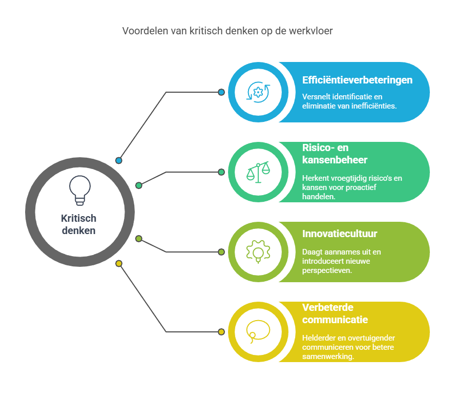 Waarom kritisch denken zó belangrijk is - visual selection