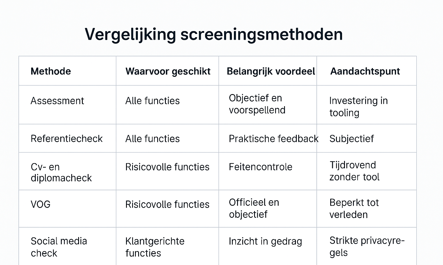 personeel screenen